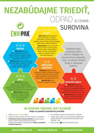 Nezabúdajme triediť